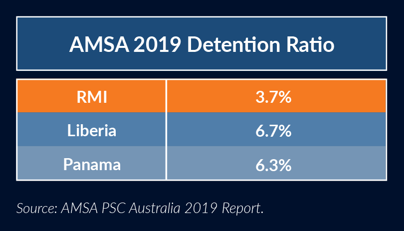 AMSA Detention Trends July2020-2