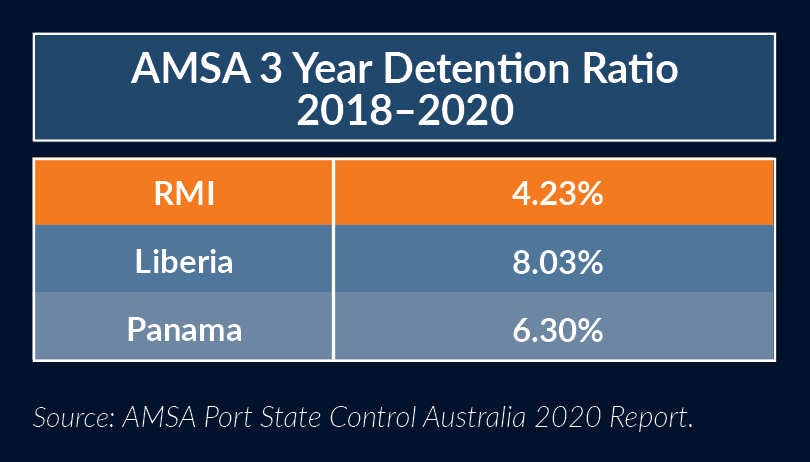 AMSA Detention Trends June2021