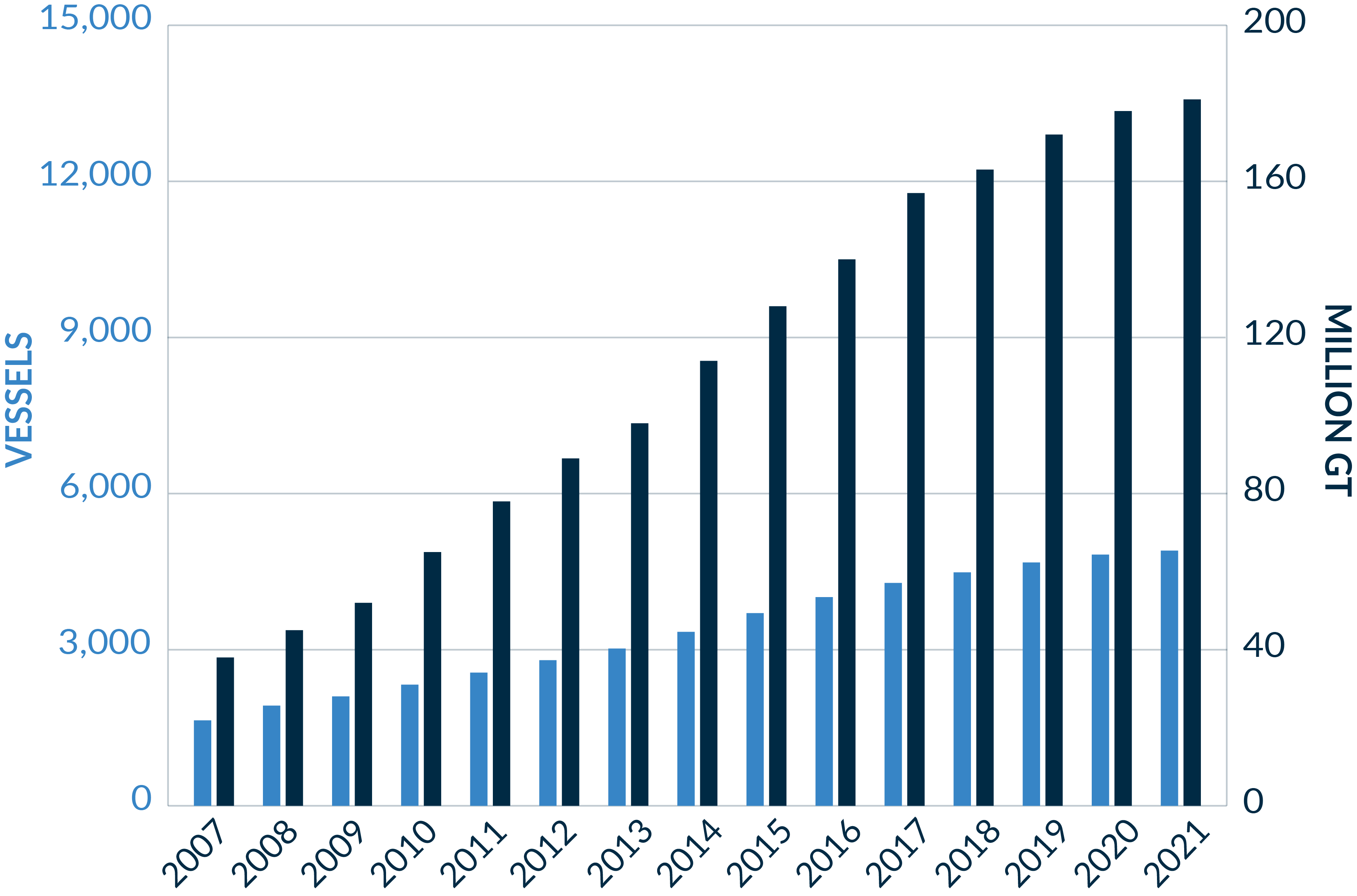 Lato - Fleet Growth 31 May 2021