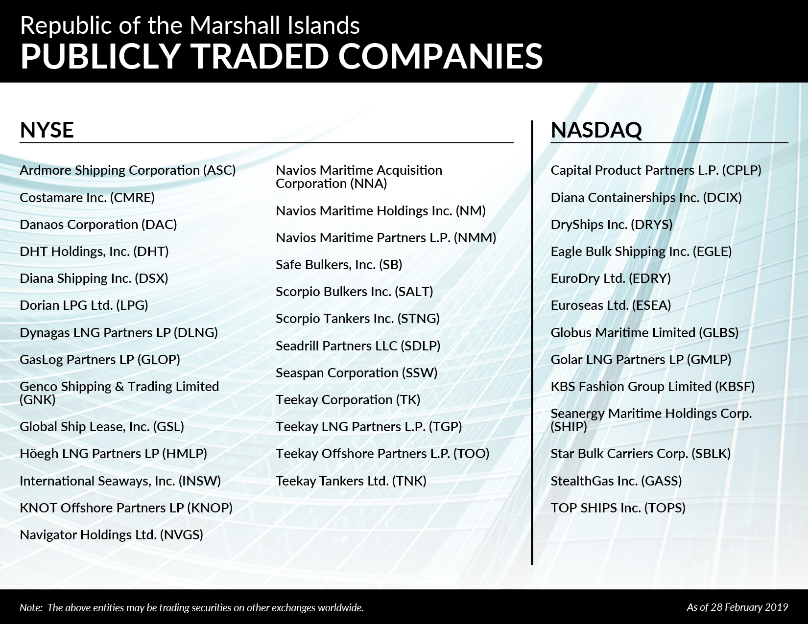 Publicly Traded Companies 28 February 2019