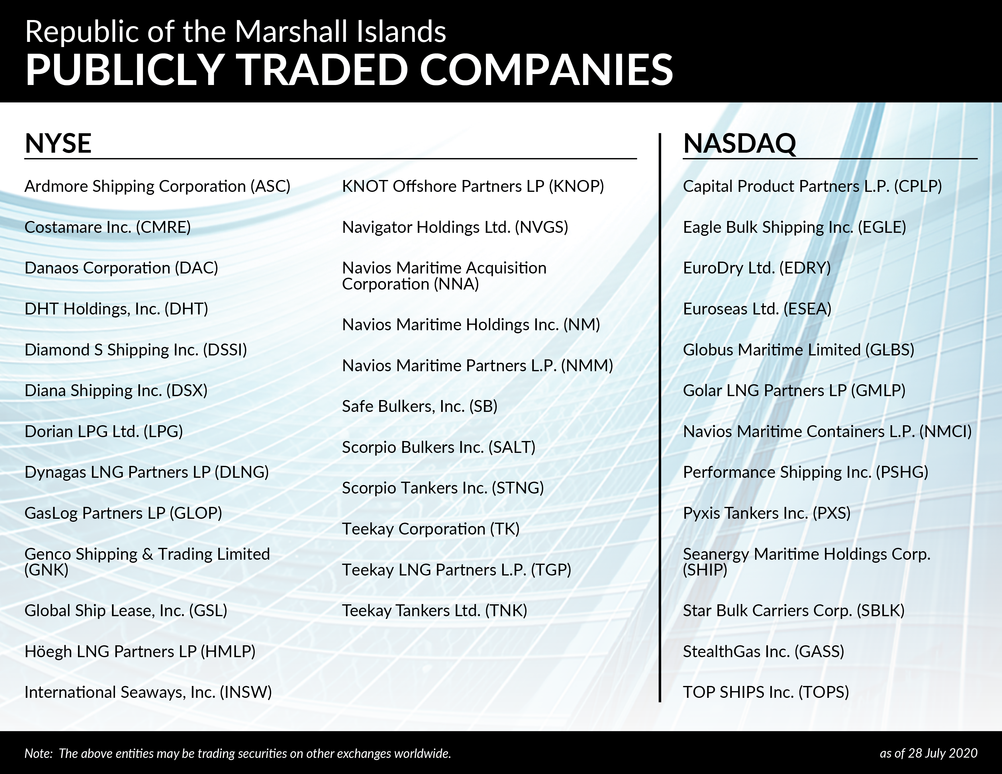 Publicly Traded Companies 28 July 2020