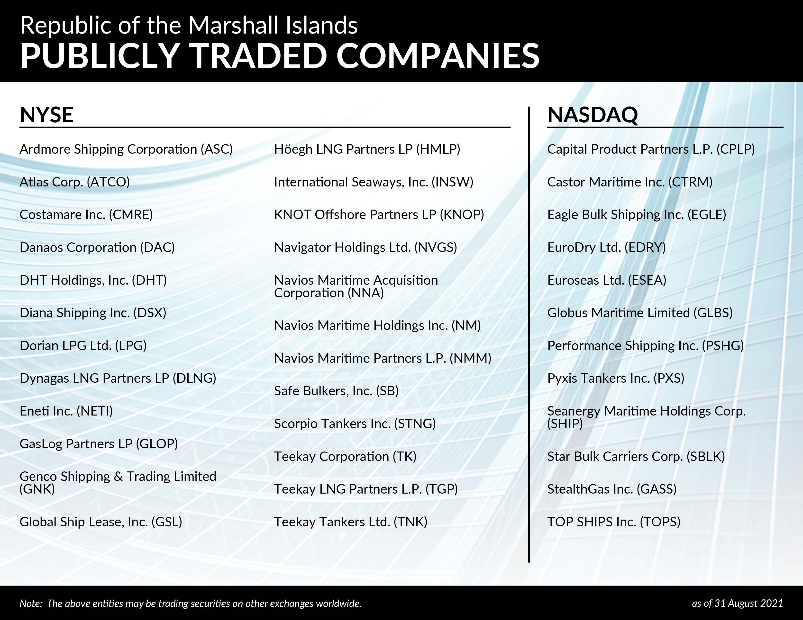 Publicly Traded Companies 31 August 2021