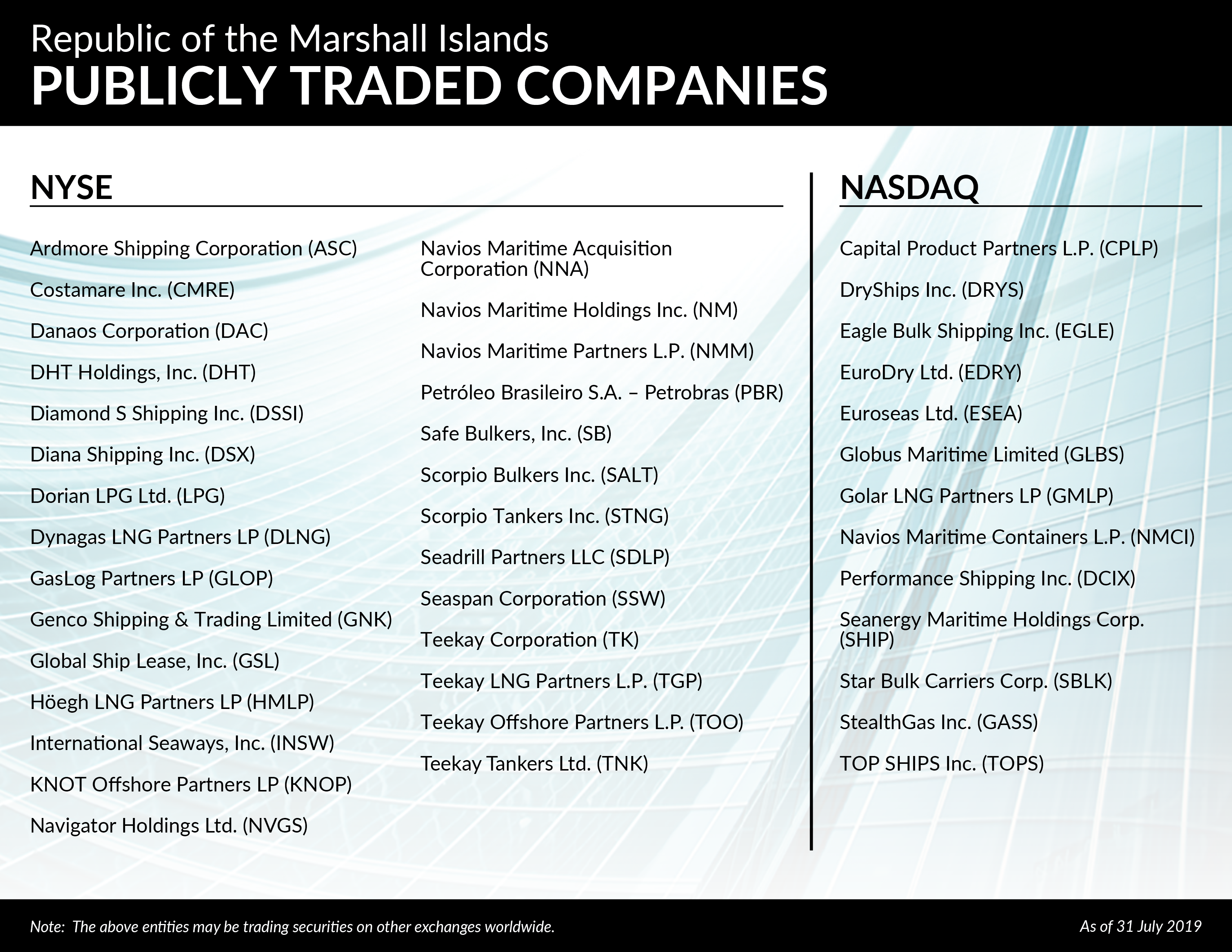 Publicly Traded Companies 31 July 2019