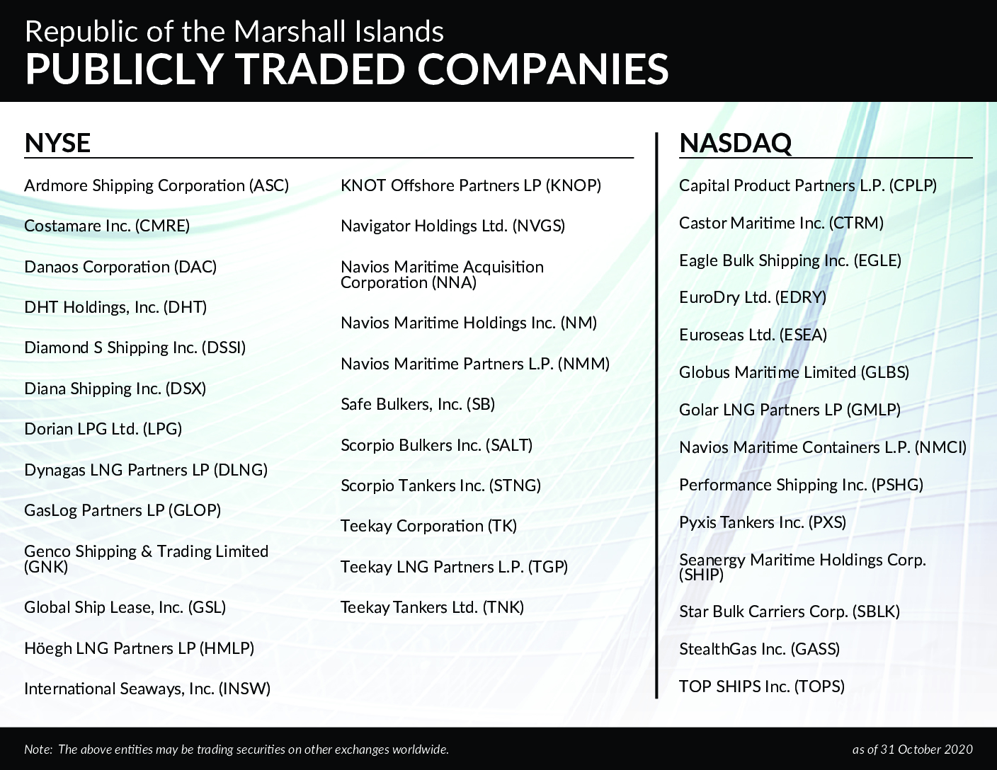 Publicly Traded Companies 31 Oct 2020