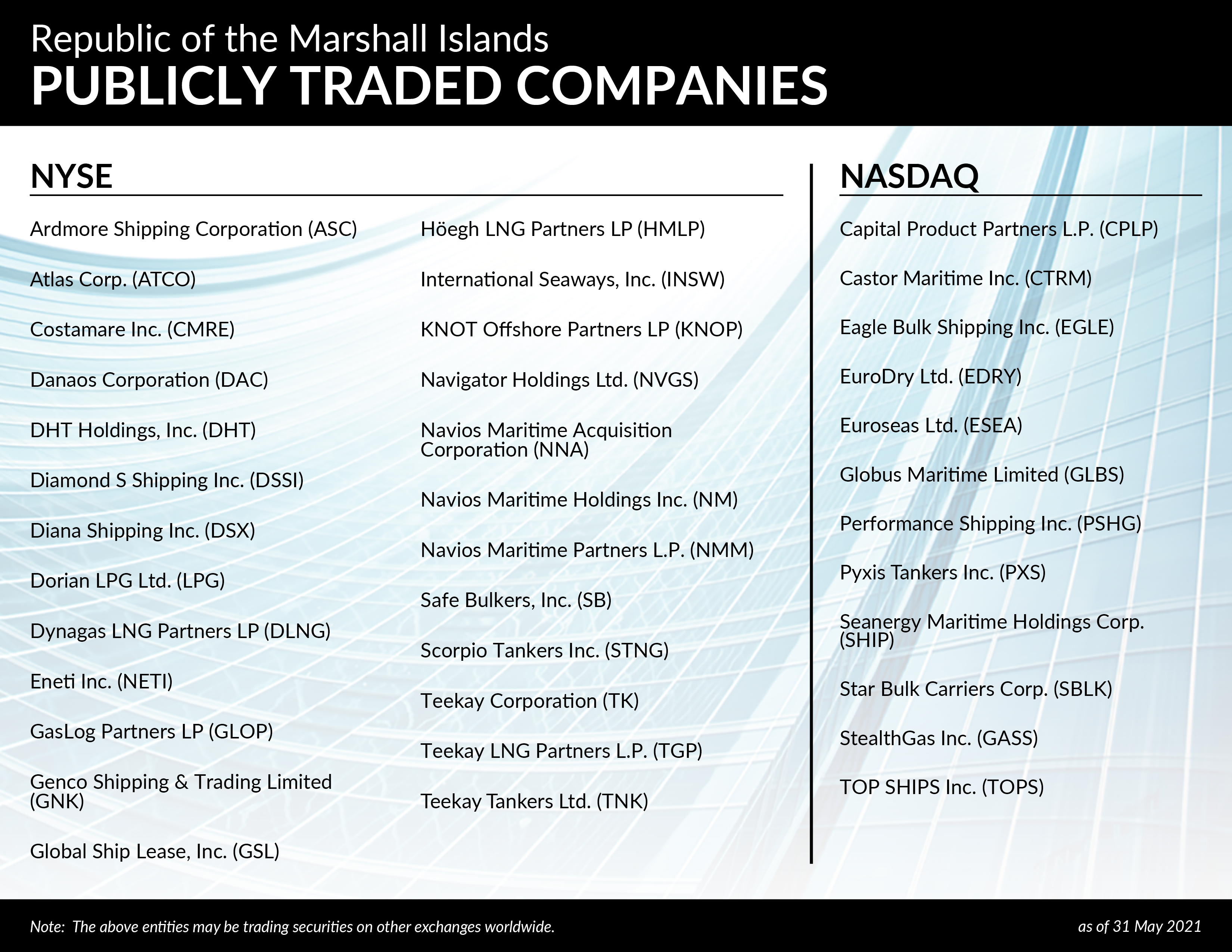 Publicly Traded Companies 31May2021