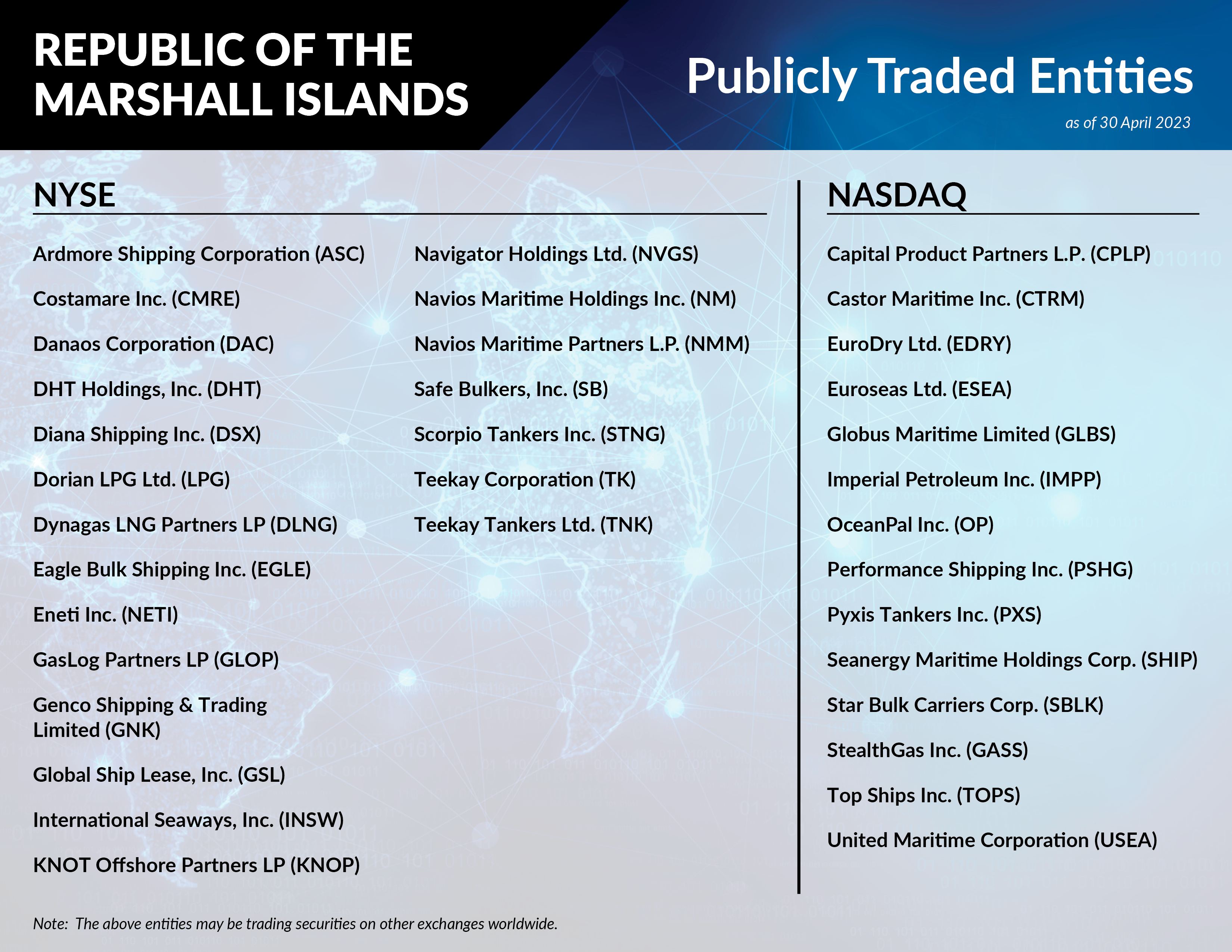 Publicly Traded Entities 30 April 2023