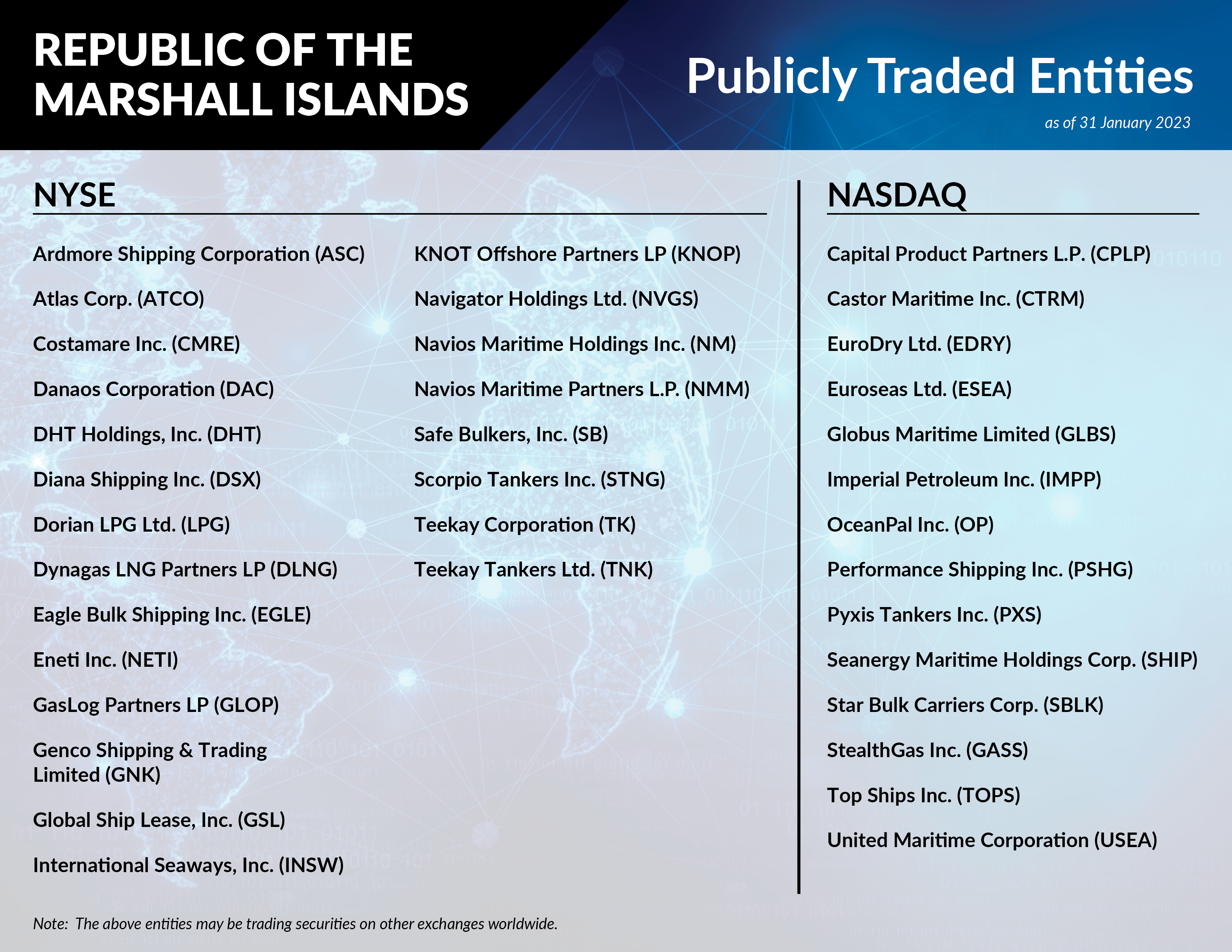 Publicly Traded Entities 31 January 2023