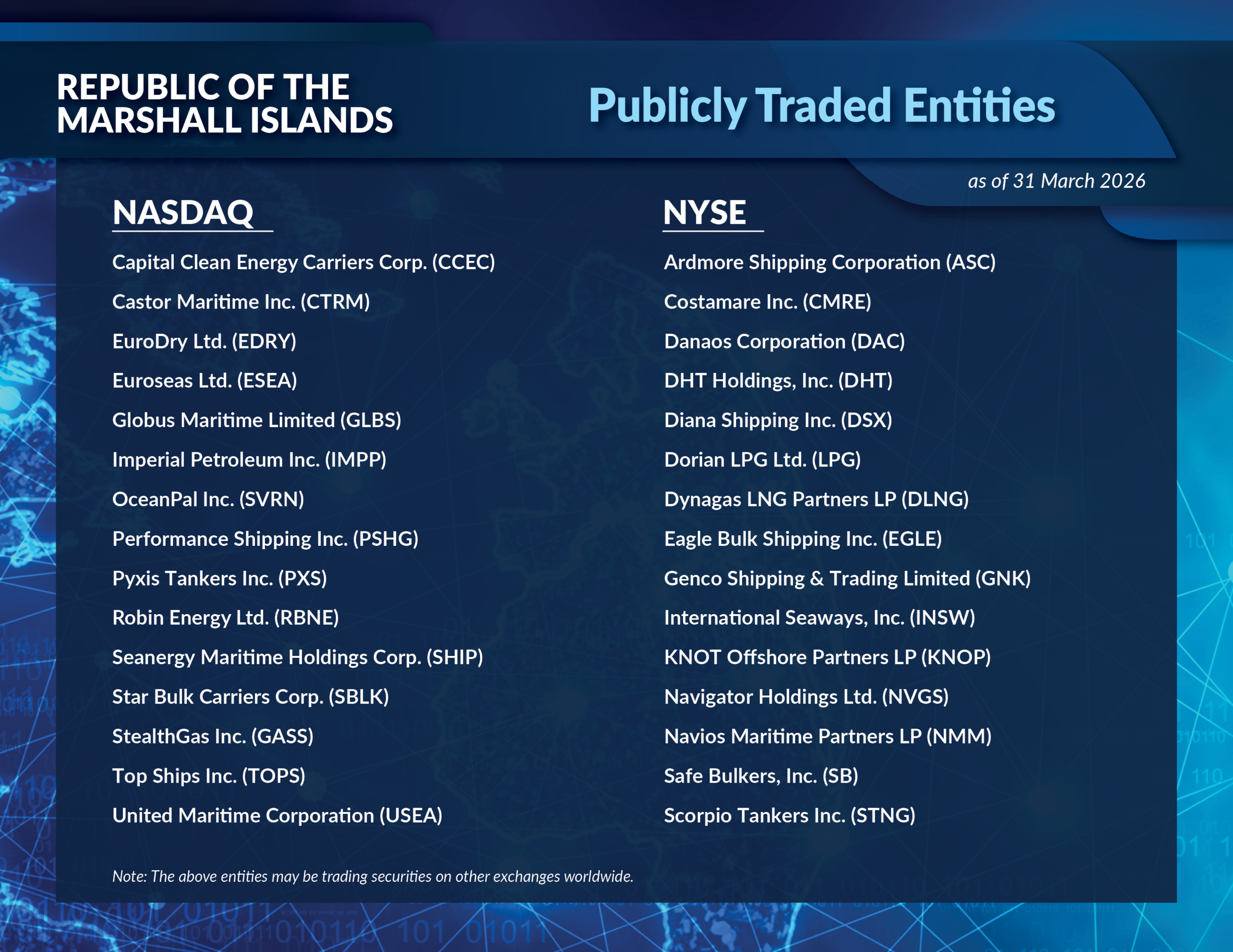 Publicly Traded Entities 31 March 2026