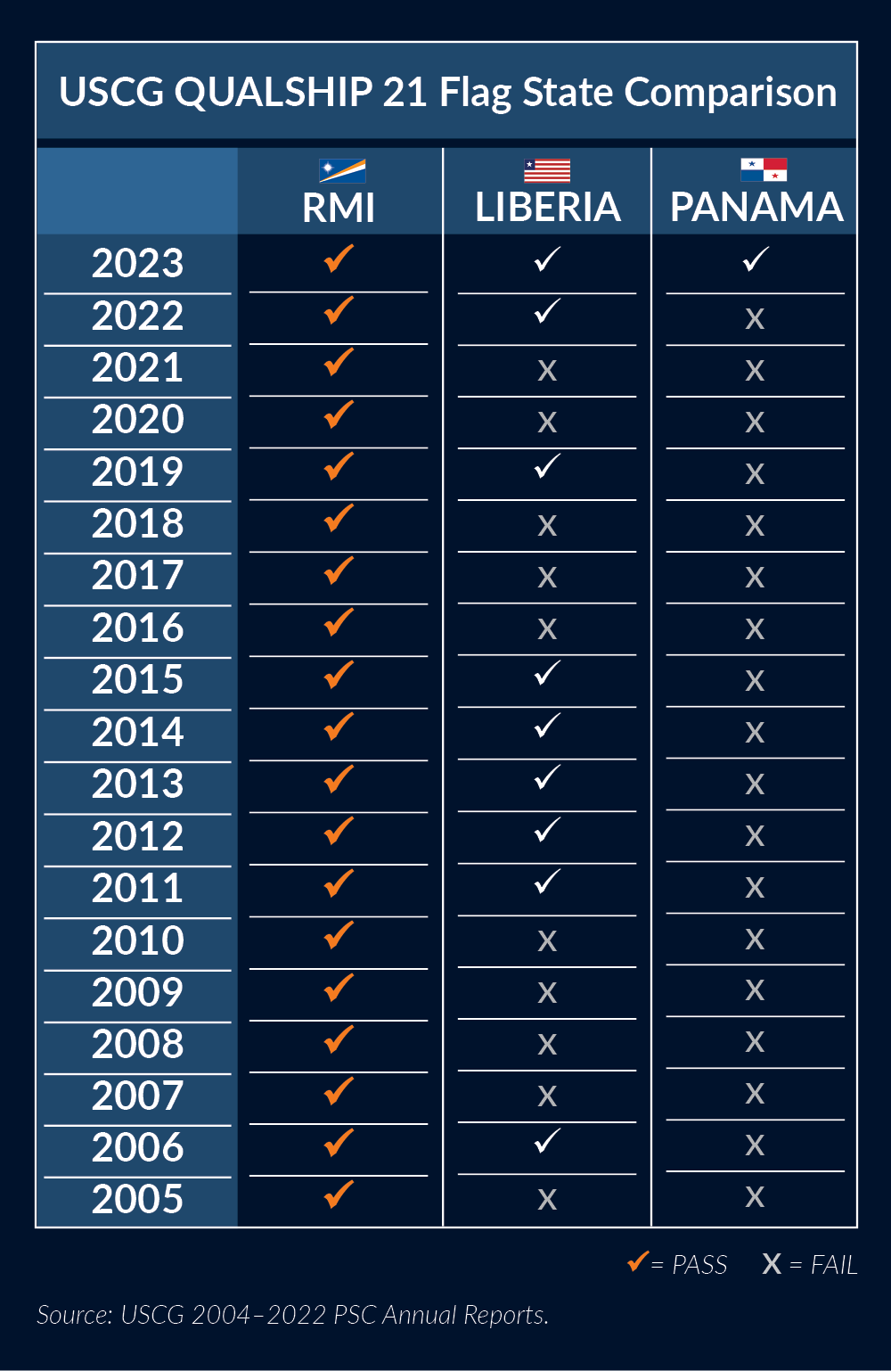 R1B USCG 2004-2022 July2023