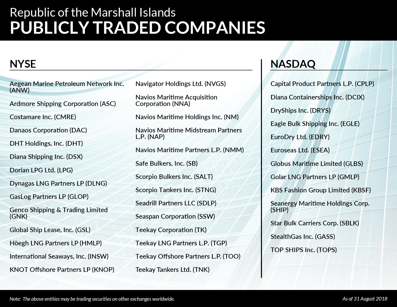 R2 Publicly Traded Companies 31 August 2018 - NEW
