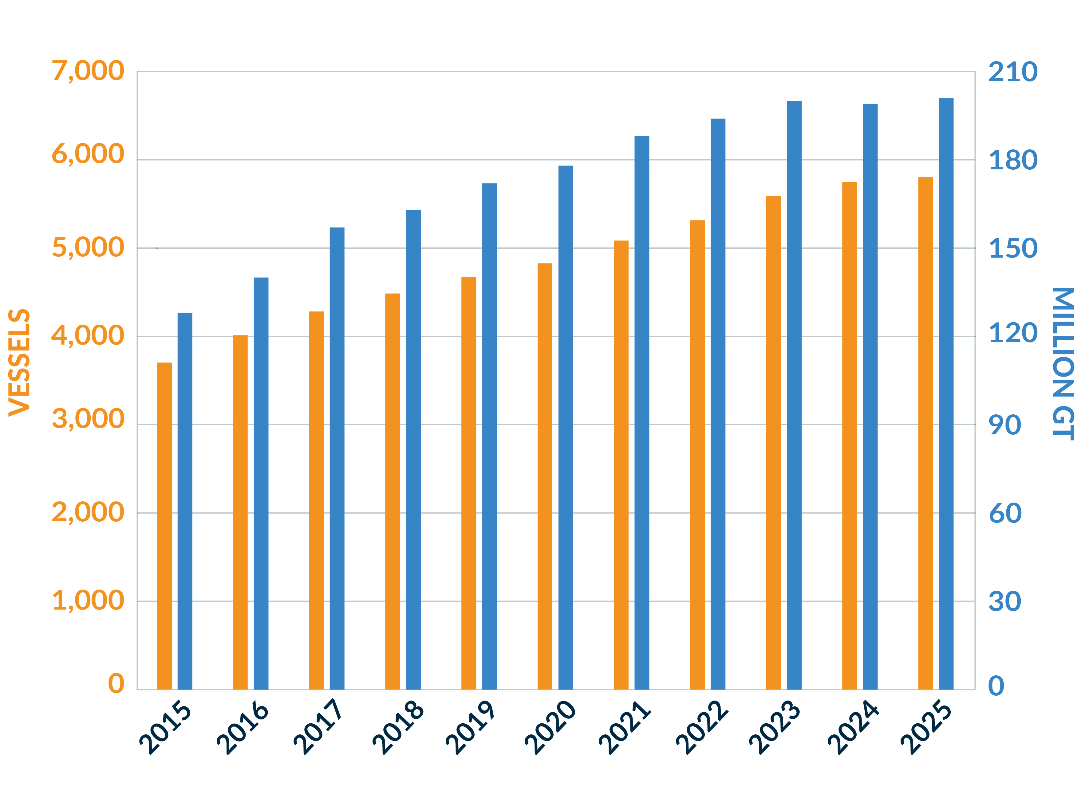 R2 Website - Lato - Fleet Growth 30 April 2025