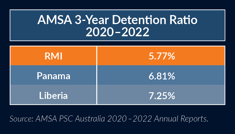 R2_AMSA Detention Trends June 2023 (PSC)