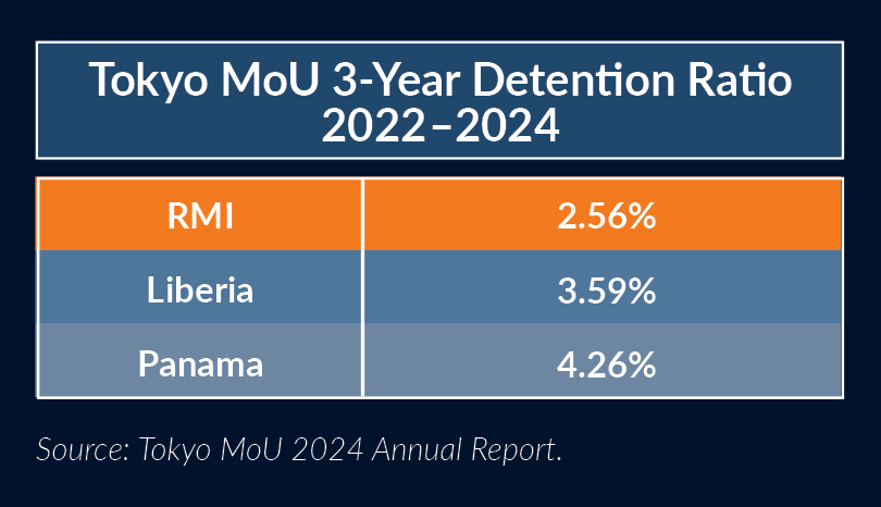 R5_Tokyo MoU Detention Trends May2025