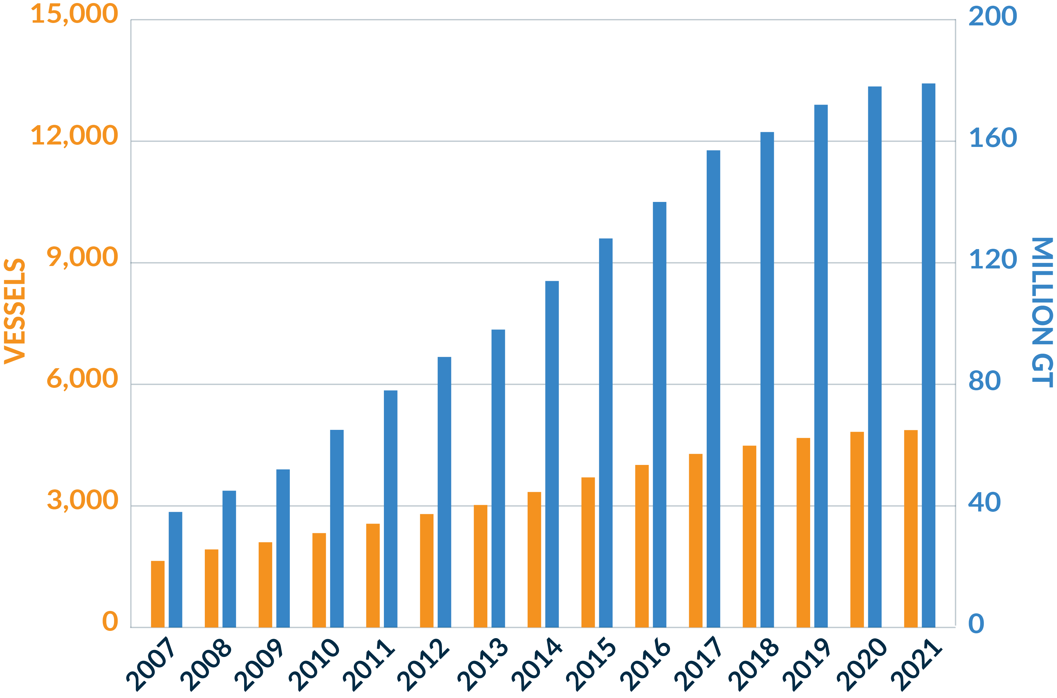 Website - Lato - Fleet Growth 30 April 2021