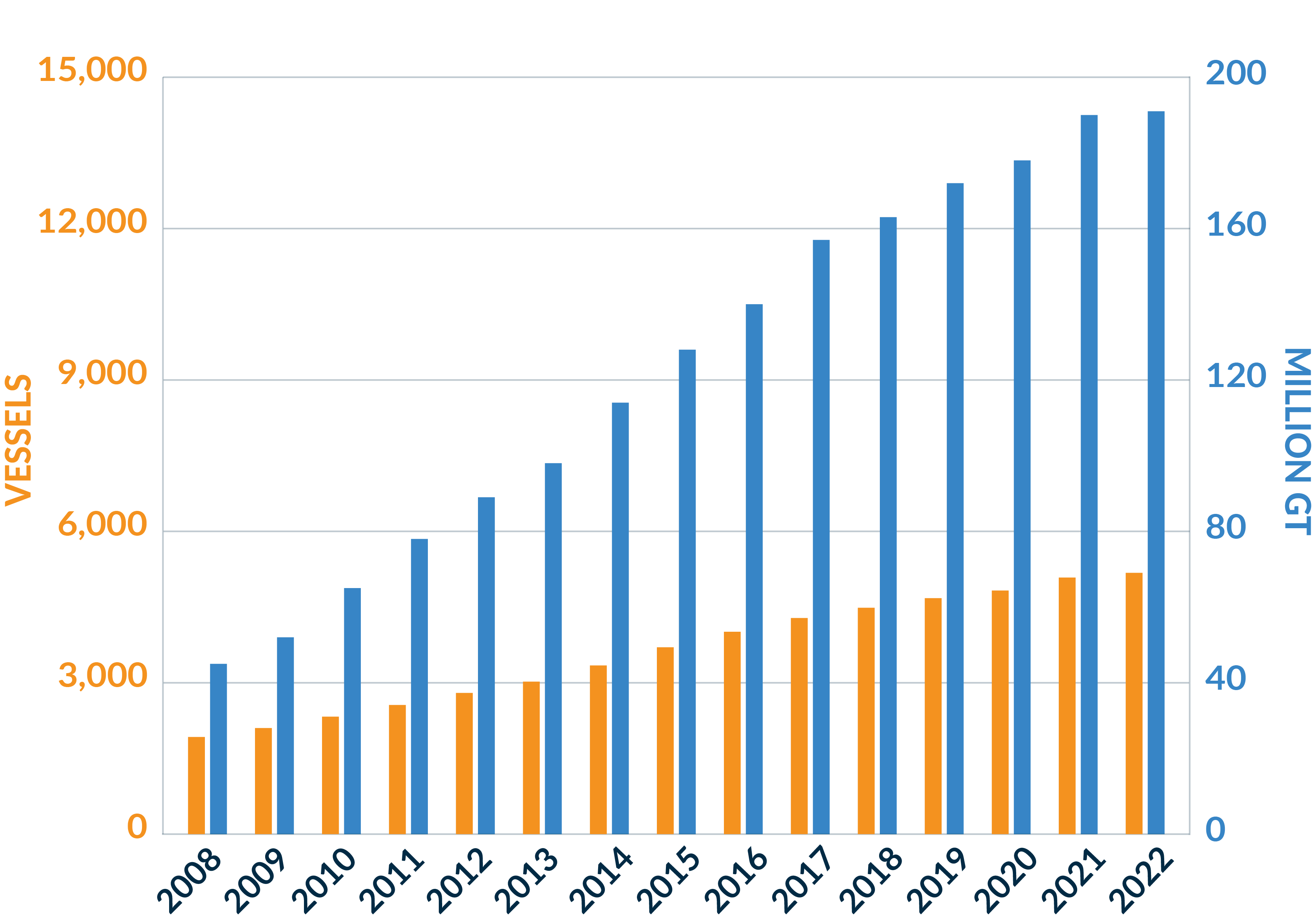 Website - Lato - Fleet Growth 30 April 2022