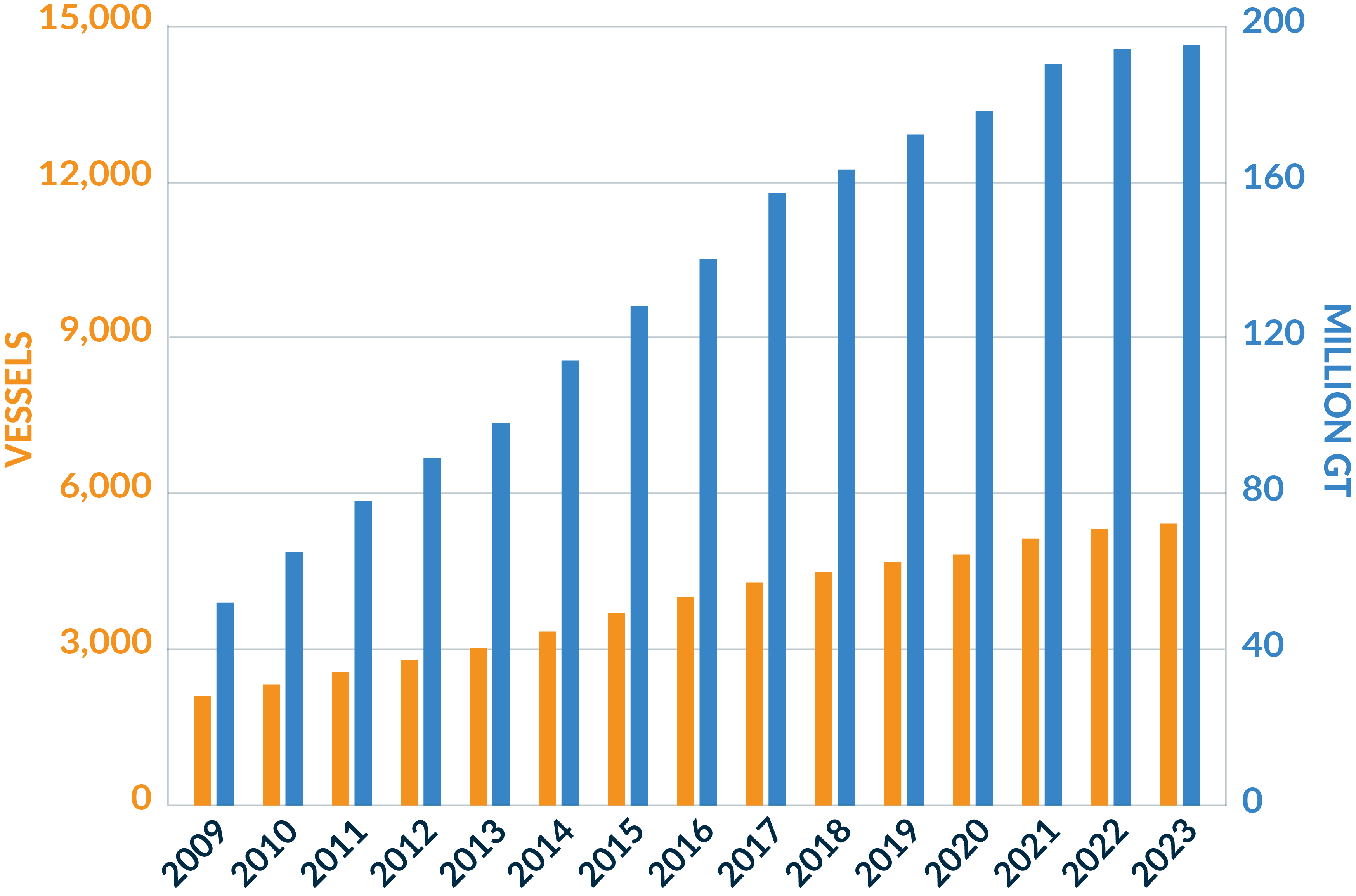 Website - Lato - Fleet Growth 30 April 2023