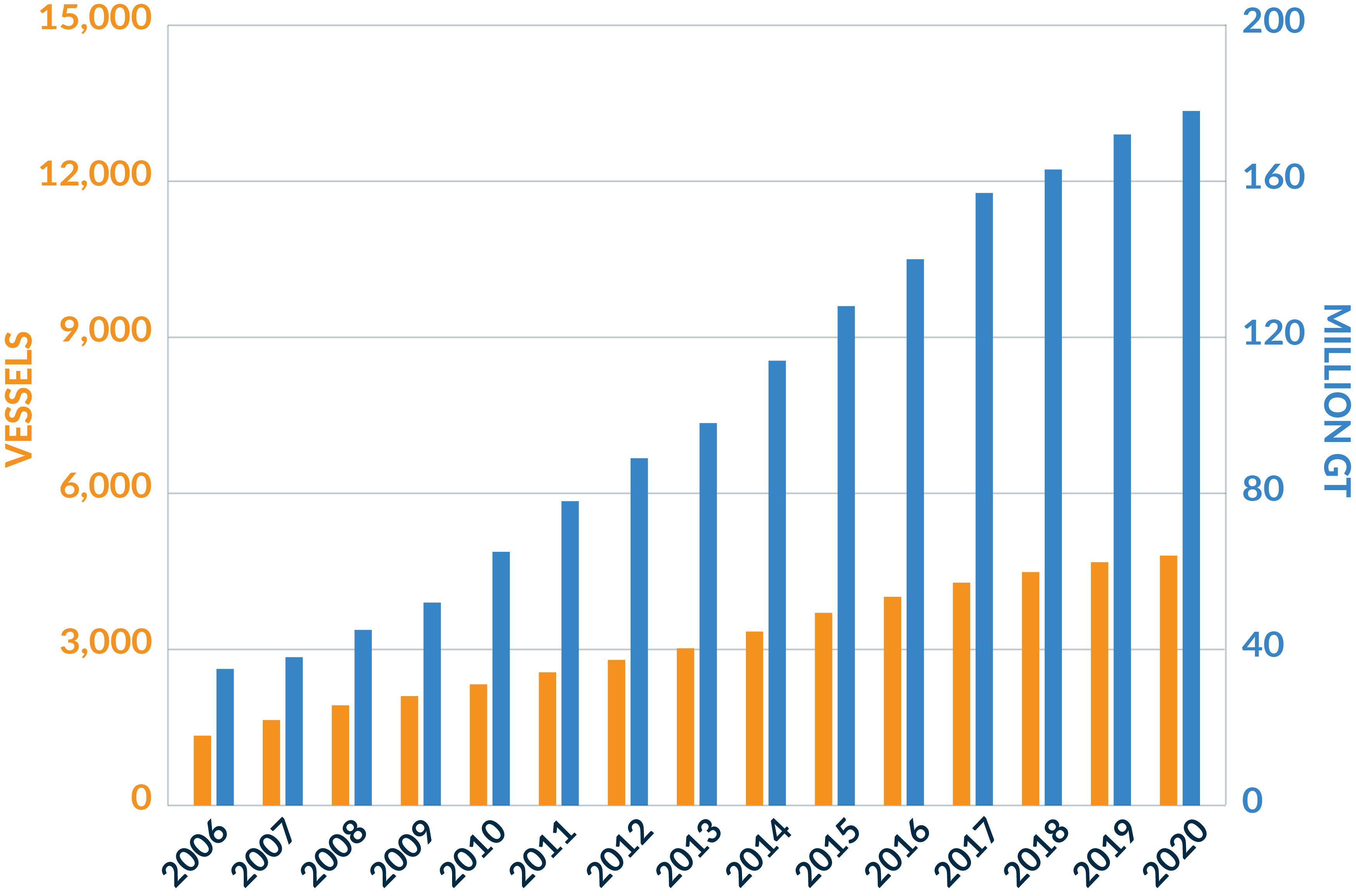 Website - Lato - Fleet Growth 31 October 2020
