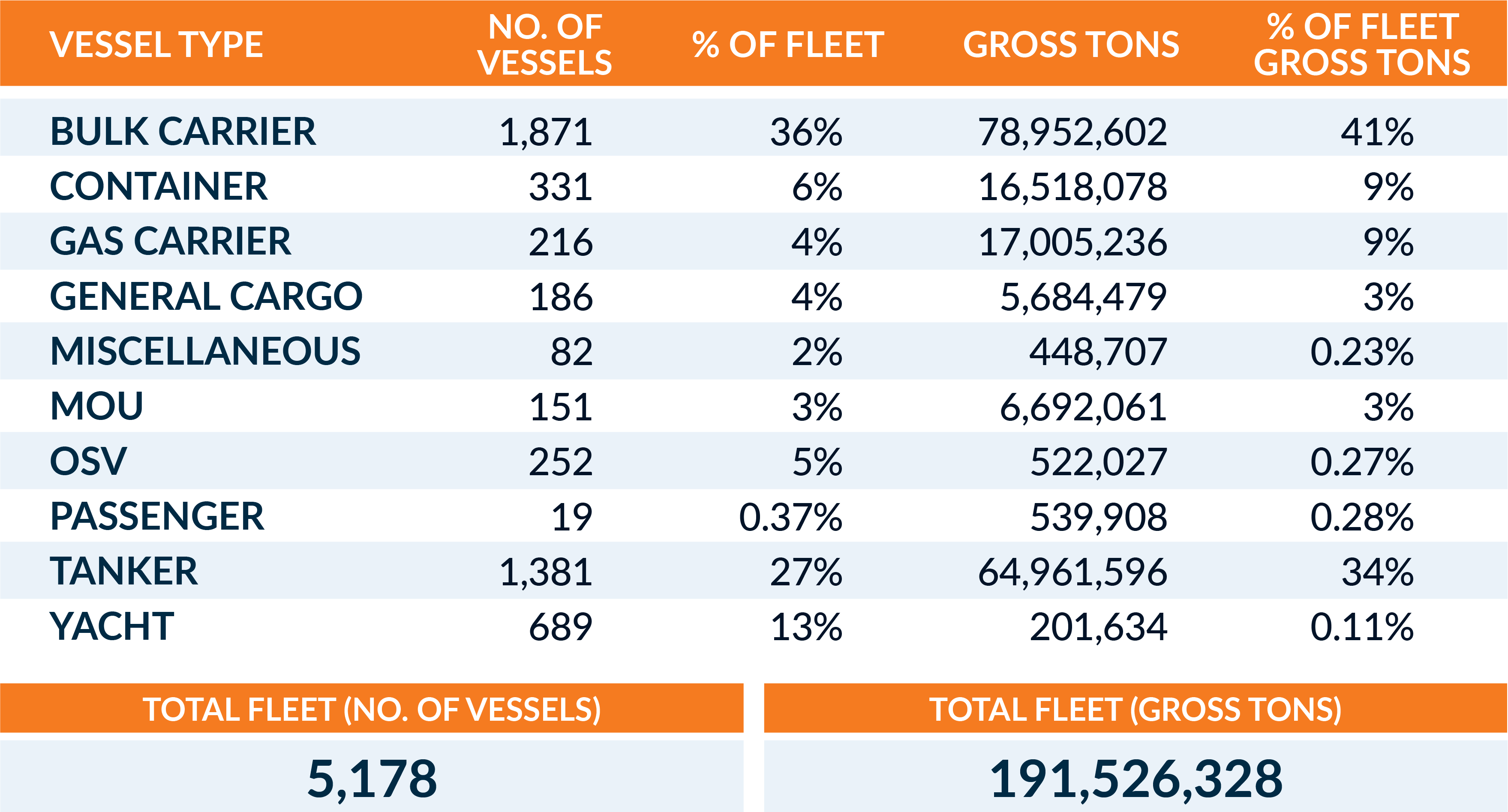Website - Lato - Fleet Types 30 April 2022