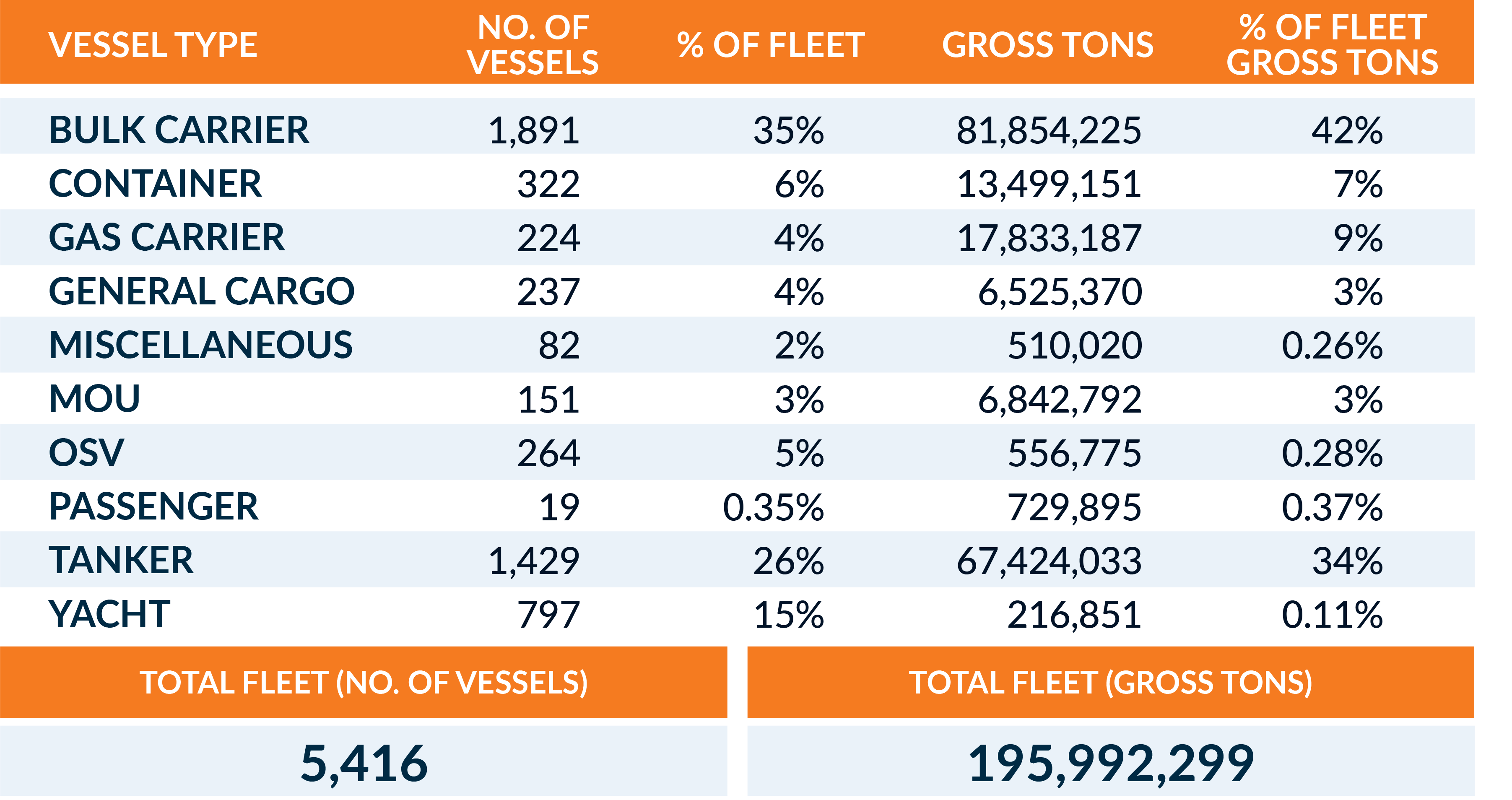 Website - Lato - Fleet Types 30 April 2023