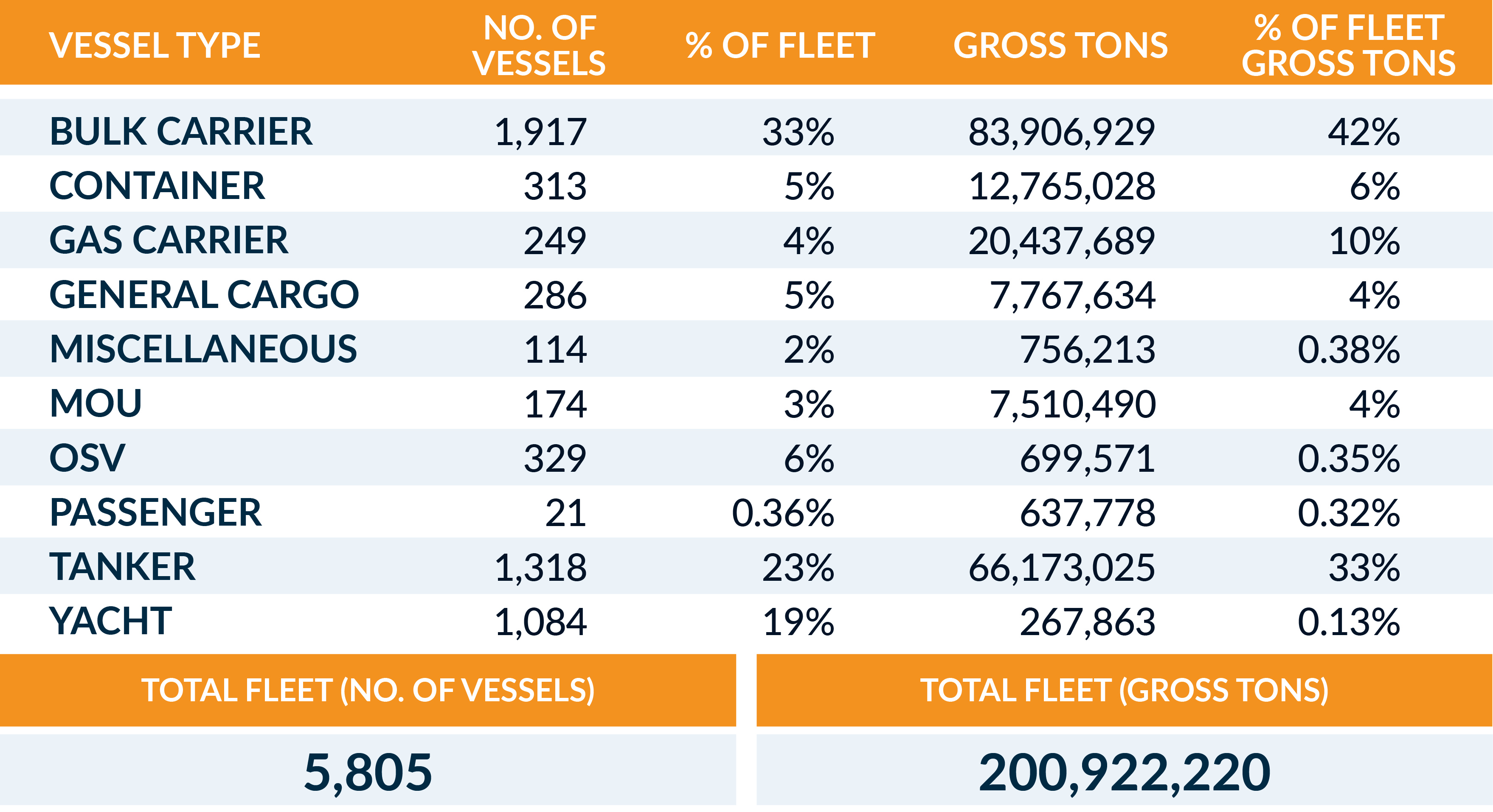 Website - Lato - Fleet Types 30 April 2025