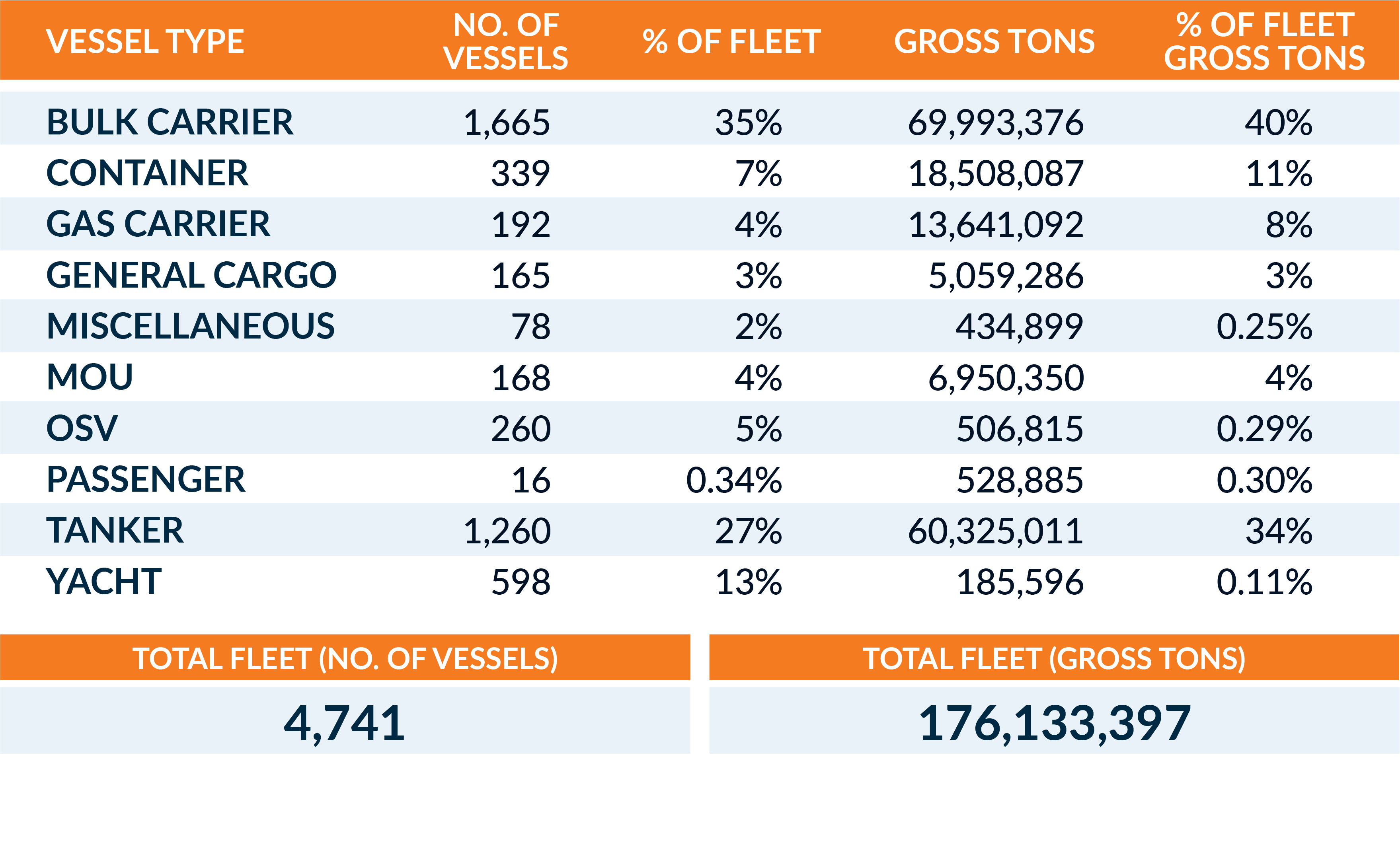 Website - Lato - Fleet Types 30 June 2020