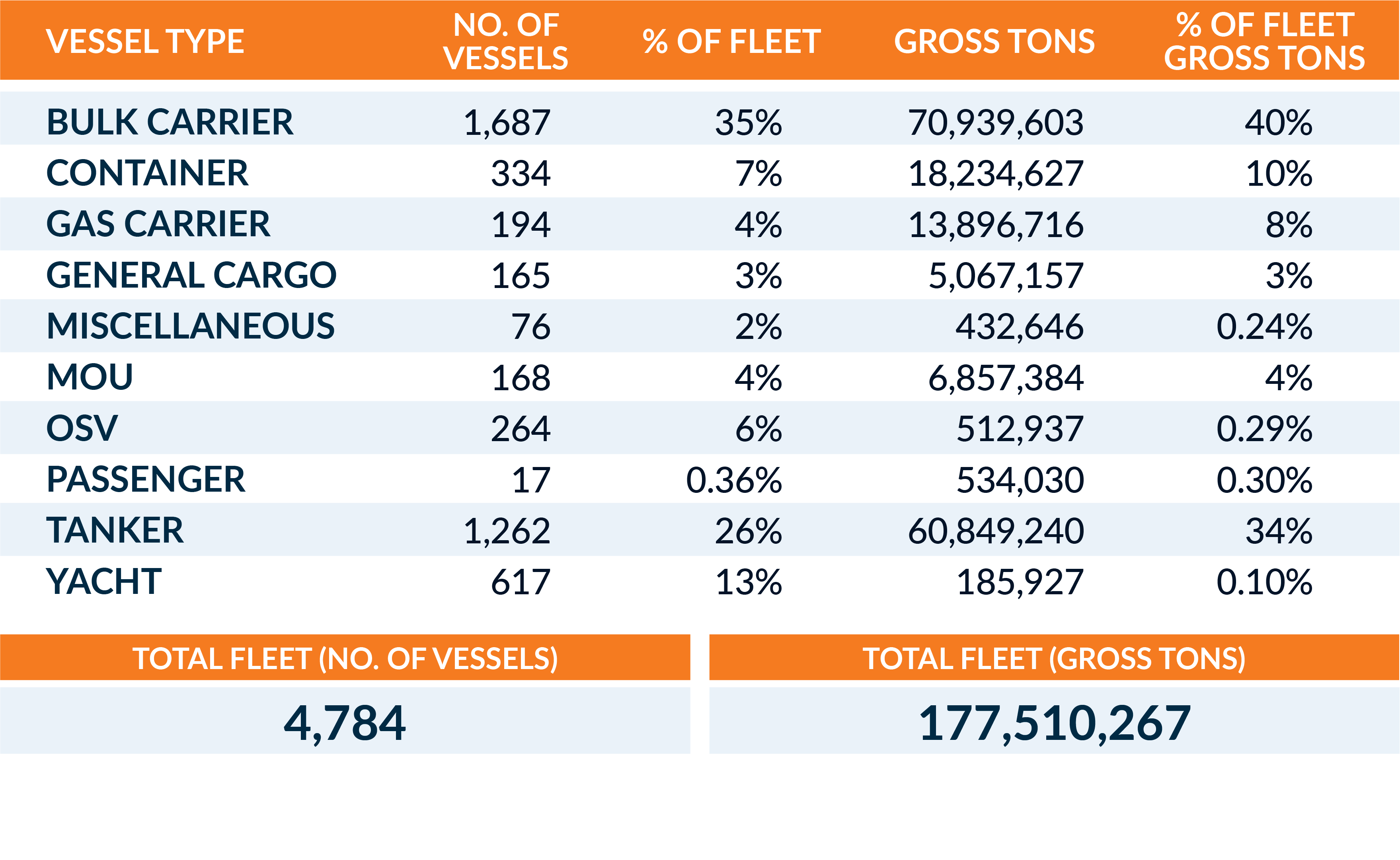 Website - Lato - Fleet Types 31 August 2020