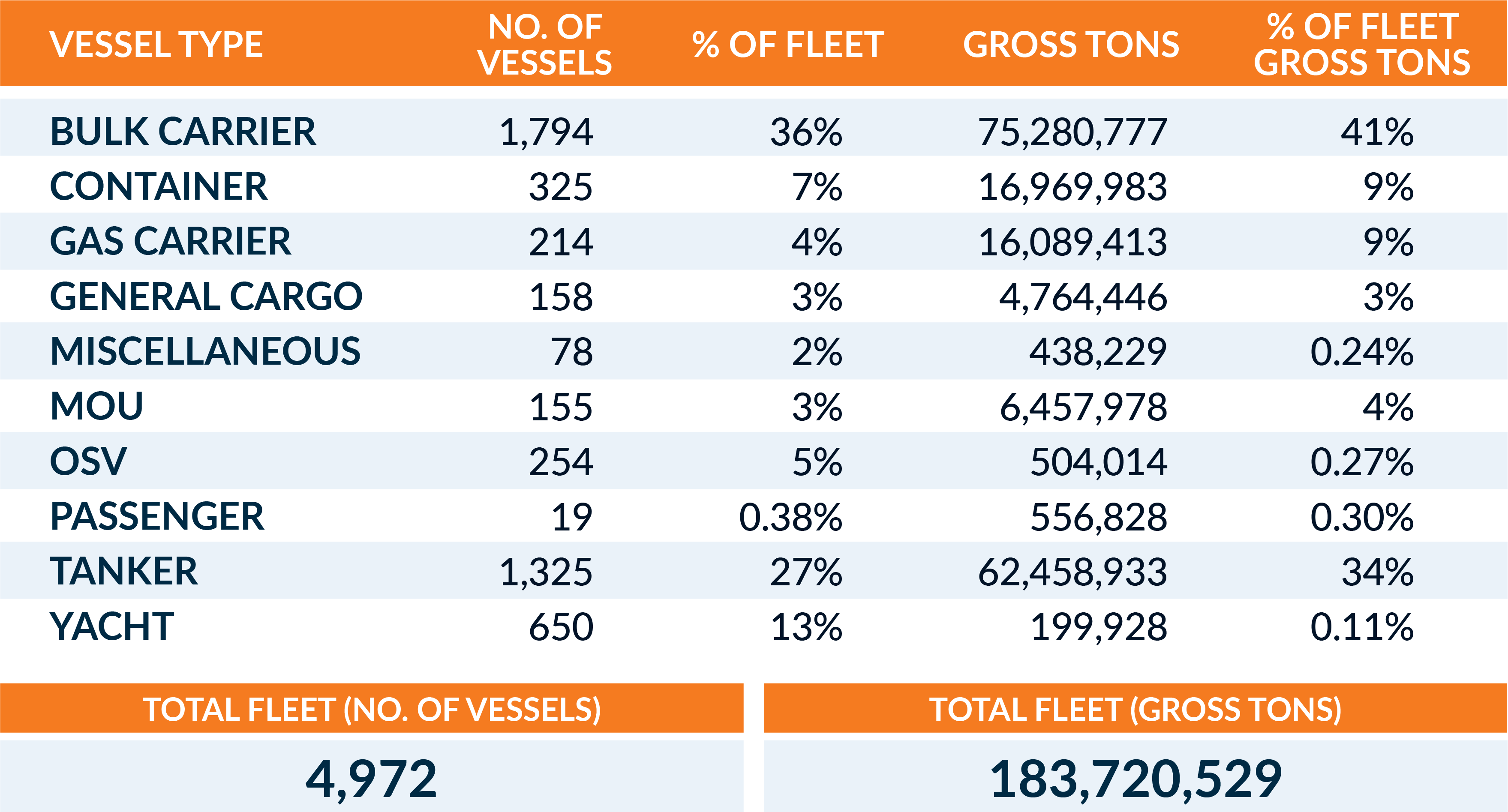 Website - Lato - Fleet Types 31 August 2021