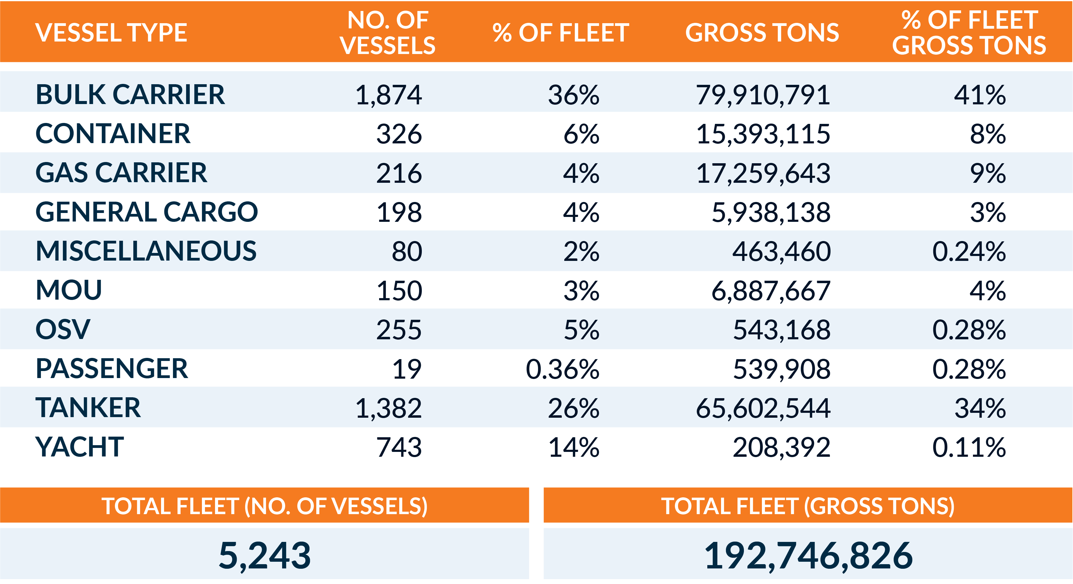 Website - Lato - Fleet Types 31 August 2022