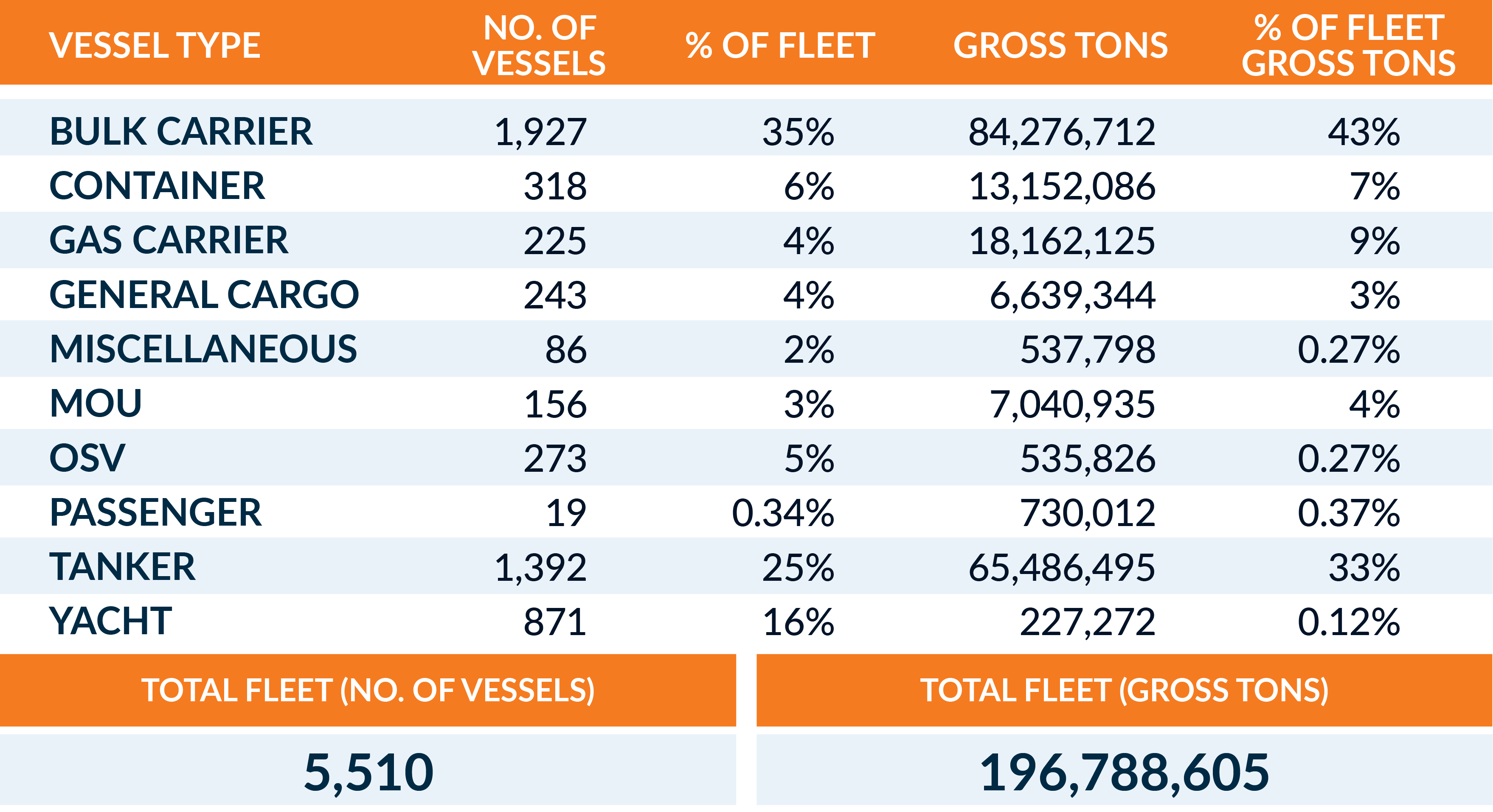 Website - Lato - Fleet Types 31 August 2023