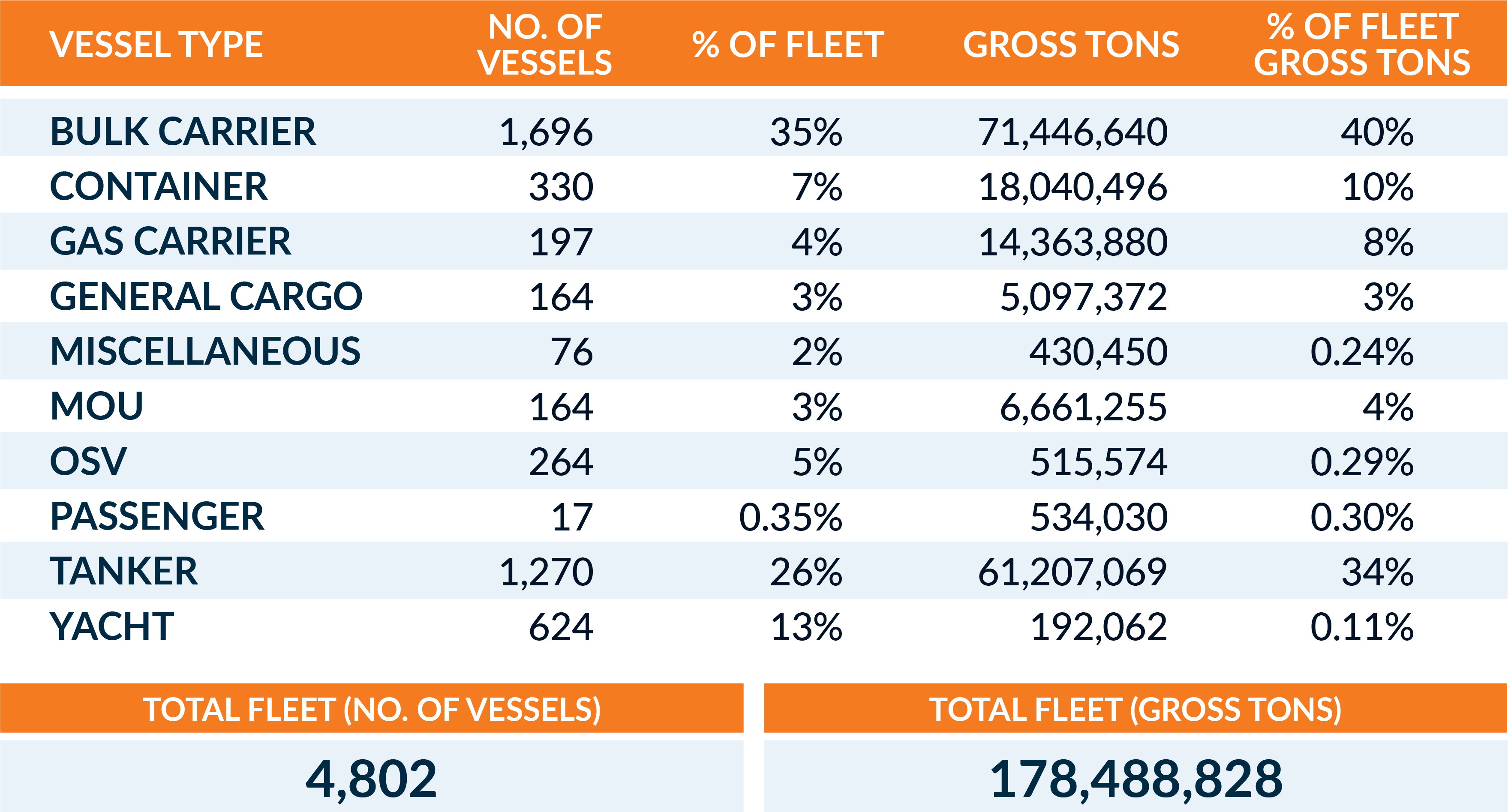 Website - Lato - Fleet Types 31 October 2020