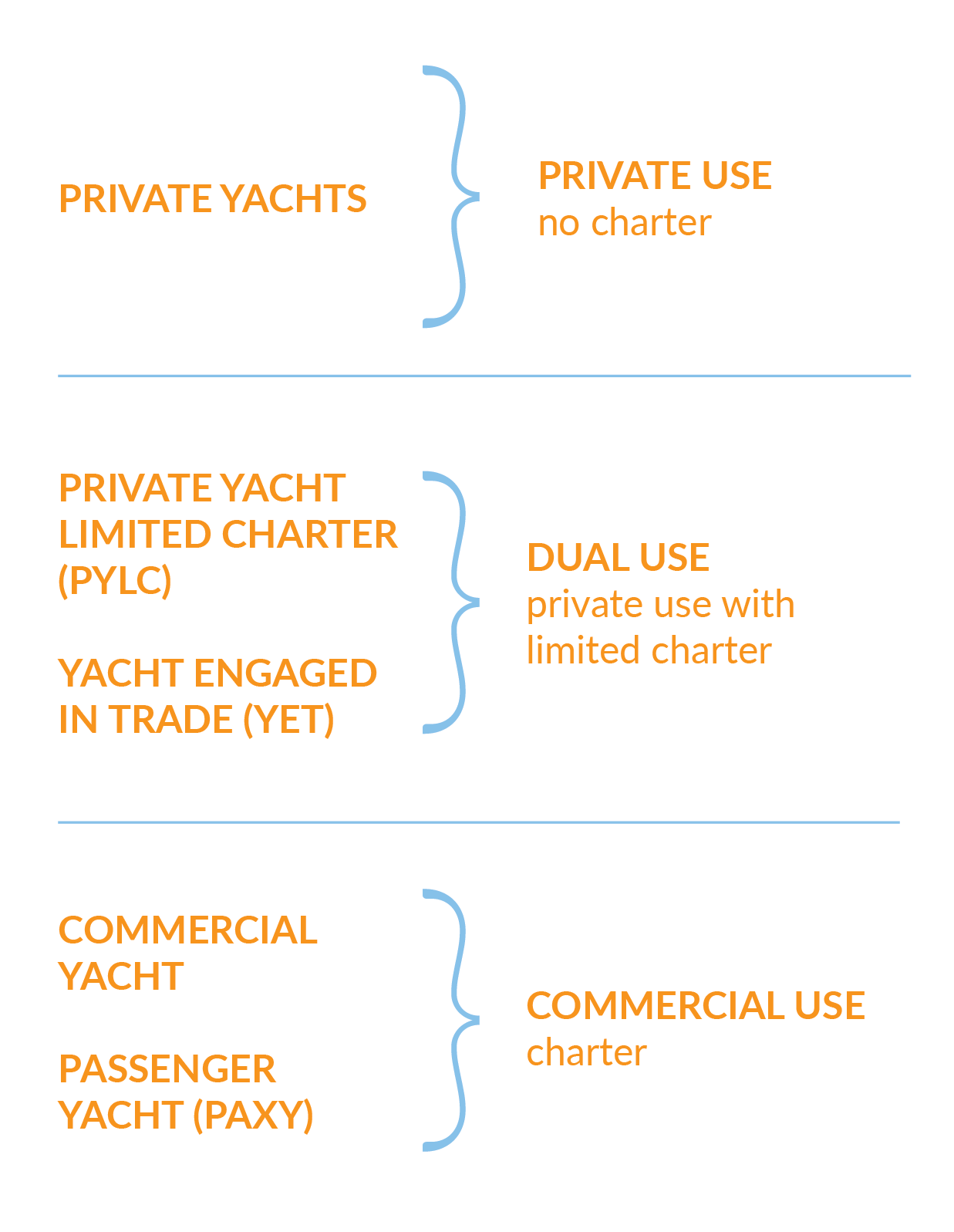 yacht diagram